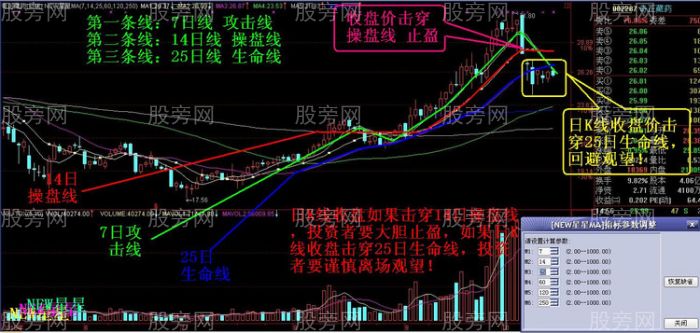 實戰止盈止損技巧 實戰止盈止損技巧