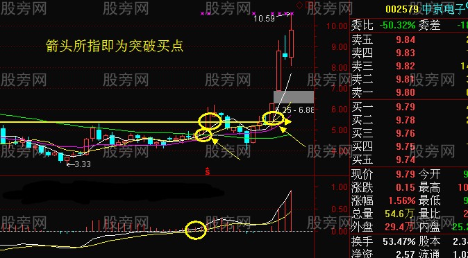 周線把握股價走勢 周線把握股價走勢