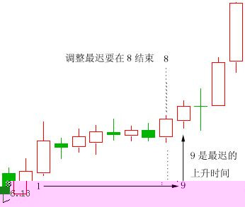 單陽不破講解 單陽不破講解