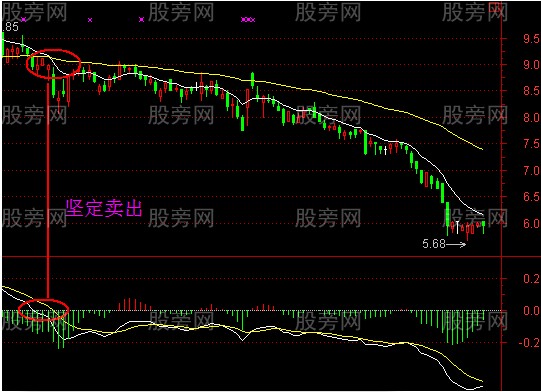 EXPMA與MACD的配合使用 EXPMA與MACD的配合使用