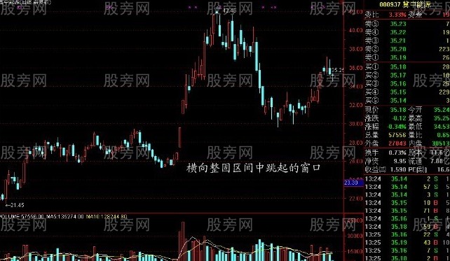 股票窗口形態大全