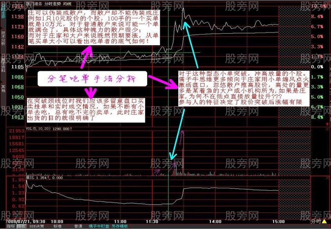通過分時圖看懂莊傢資金強弱 通過分時圖看懂莊傢資金強弱