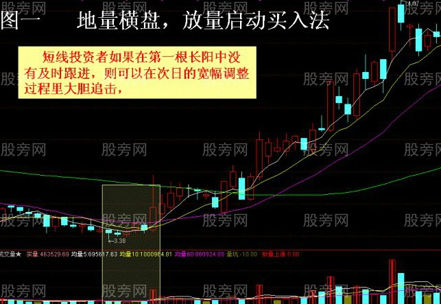 四種必漲的股票圖形 四種必漲的股票圖形