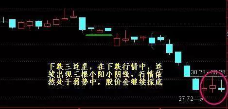 十字星選股技巧 十字星選股技巧