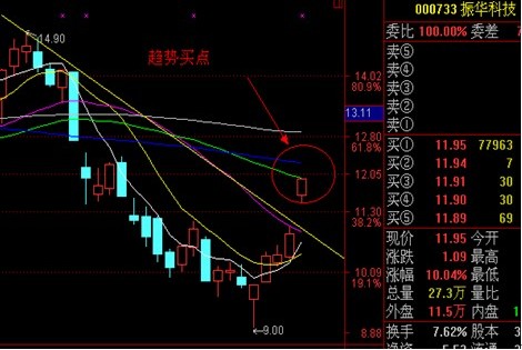 漲停板講解大全(文章超長) 漲停板講解大全(文章超長)