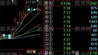 一陽穿五線尋找翻番黑馬 一陽穿五線尋找翻番黑馬