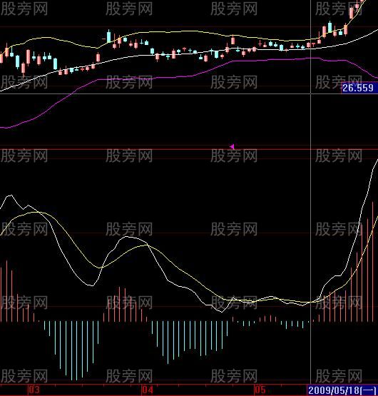 股票共振案例解析 股票共振案例解析