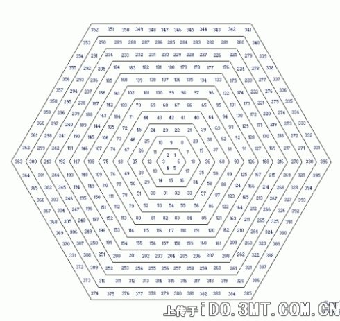 江恩螺旋多邊形 江恩螺旋多邊形