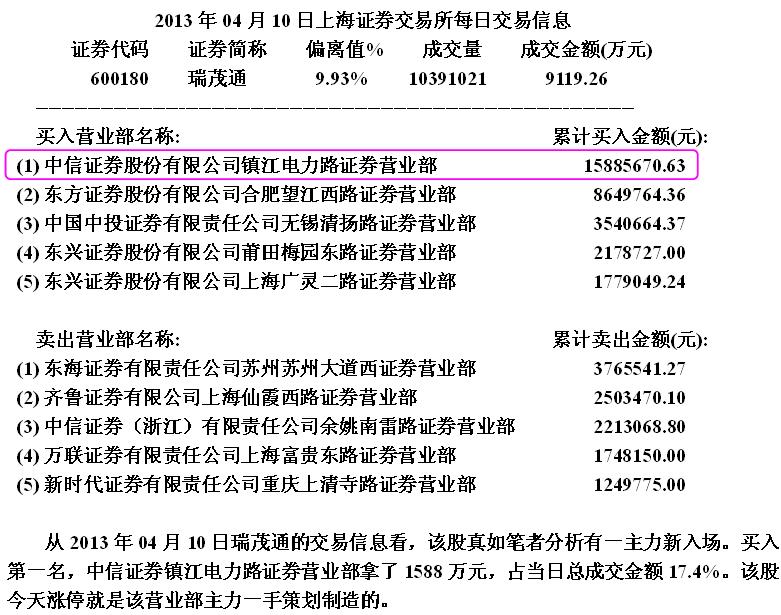 無心封漲停看盤分析絕技 無心封漲停看盤分析絕技