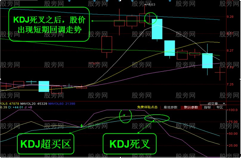 十一點講透KDJ用法 十一點講透KDJ用法