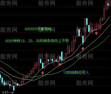 均線買入法30圖 均線買入法30圖