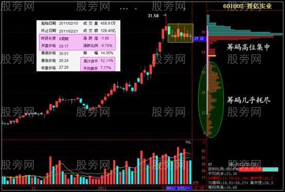 透過籌碼發現主力動向 透過籌碼發現主力動向