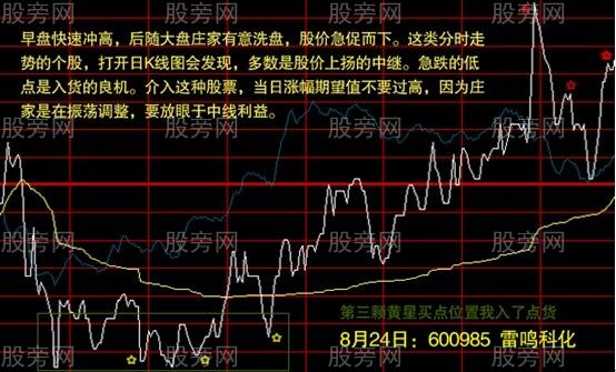 分時走勢圖的操作要點 分時走勢圖的操作要點
