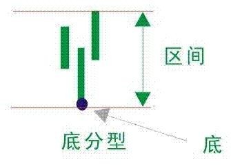 纏中說禪理論的基本概念和圖形 纏中說禪理論的基本概念和圖形