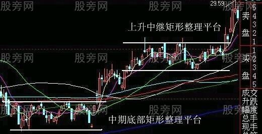 最佳狙擊莊傢建倉手法圖解 最佳狙擊莊傢建倉手法圖解