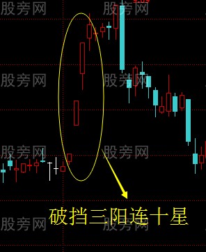 破檔三陽連十星賣出形態