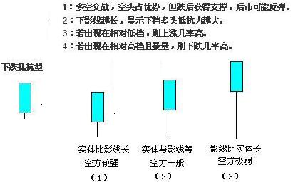 單根K線圖解