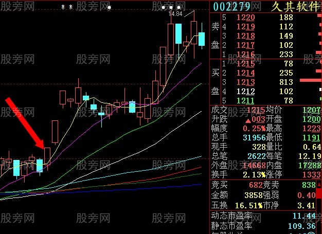 集合競價操盤感悟 集合競價操盤感悟