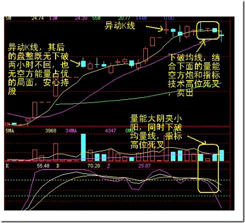 60分鐘賣點案例 60分鐘賣點案例