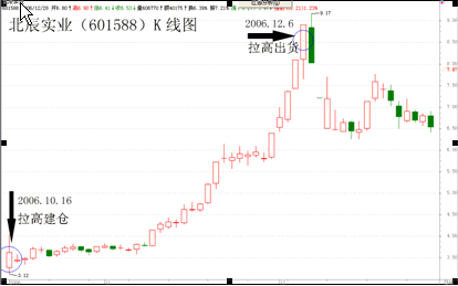 黃金K線相對位置理論 黃金K線相對位置理論