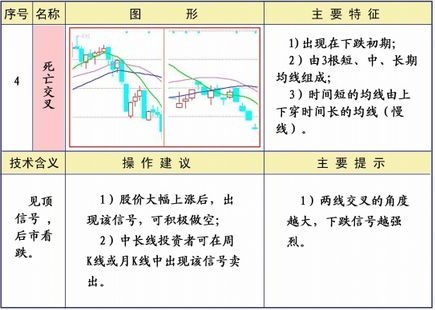25種均線經典形態圖解
