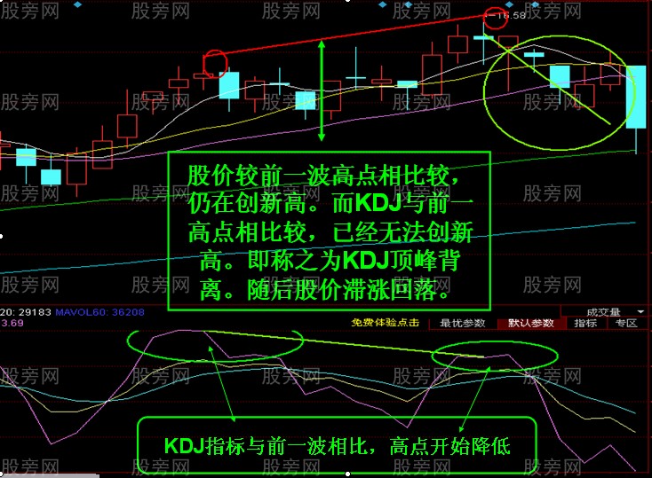 十一點講透KDJ用法 十一點講透KDJ用法