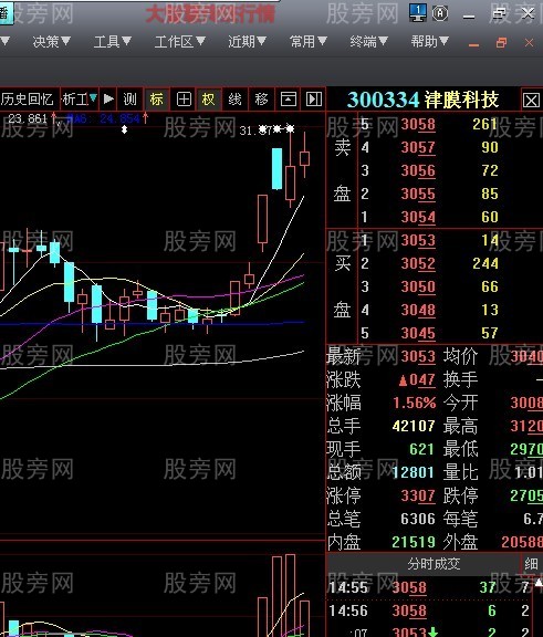 長上影陰線和長下影陽線的經驗分享 長上影陰線和長下影陽線的經驗分享