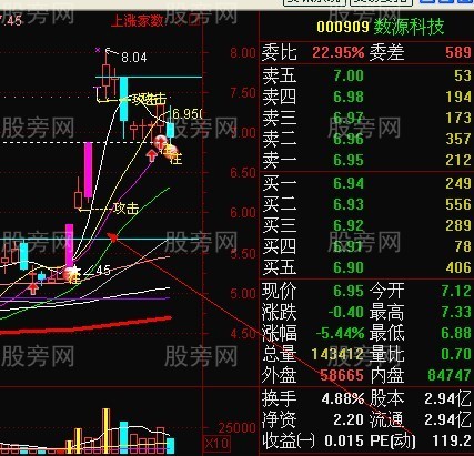 龍頭股強勢回檔買入法 龍頭股強勢回檔買入法