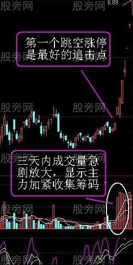 在多頭市場中追擊漲停 在多頭市場中追擊漲停