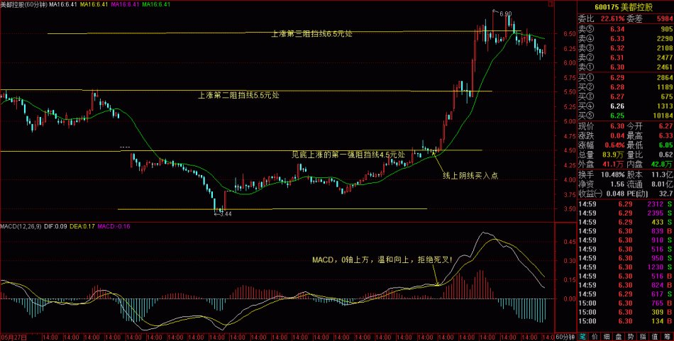 60分鐘蓄勢突破股助你獲利 60分鐘蓄勢突破股助你獲利