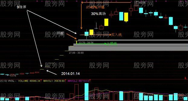 追漲停的實用技巧 追漲停的實用技巧