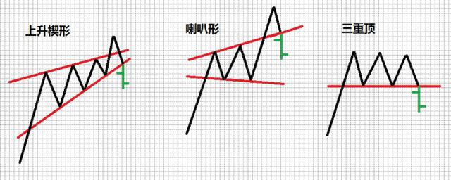 高位震蕩的兩種形態 高位震蕩的兩種形態
