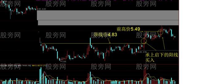 超級短線操作方法 超級短線操作方法