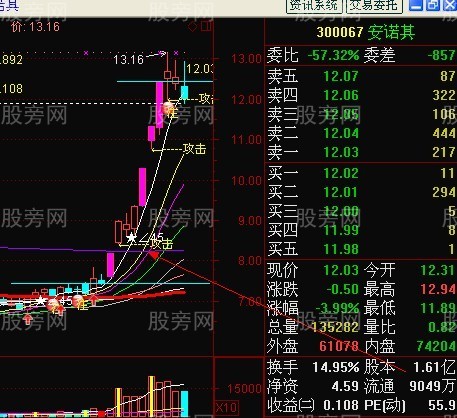 龍頭股強勢回檔買入法 龍頭股強勢回檔買入法