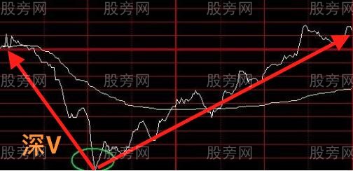 分時看盤四種形態絕技 分時看盤四種形態絕技