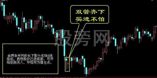 經典的16種買入和15種賣出圖譜 經典的16種買入和15種賣出圖譜