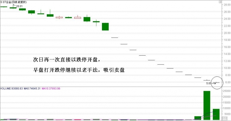 幾種出貨的形式 幾種出貨的形式
