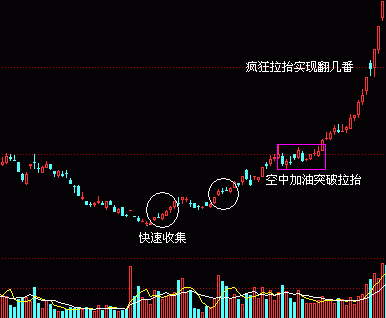 幾點大牛股基本面的共同特征 幾點大牛股基本面的共同特征