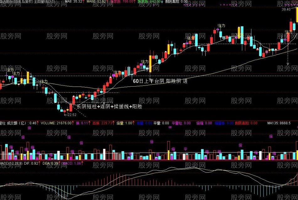 尋找股票漲跌的玄機 尋找股票漲跌的玄機