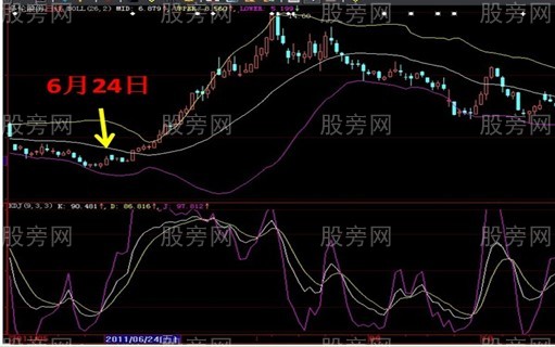 9種可能暴漲的股票形態 9種可能暴漲的股票形態