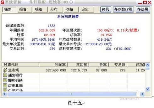 用好DDE實現2.5萬倍利潤 用好DDE實現2.5萬倍利潤