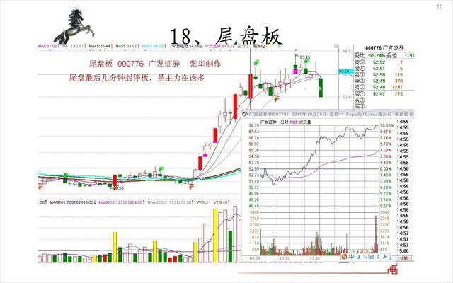 20種經典的漲停板形態圖 20種經典的漲停板形態圖