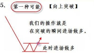 成交量詳細講解(圖) 成交量詳細講解(圖)