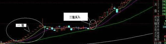 專做牛股 漲停板買入技巧 專做牛股 漲停板買入技巧