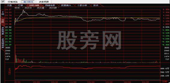 全面講解一下分時圖的知識