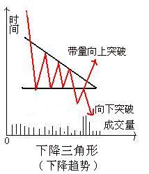 三角形整理形態講解 三角形整理形態講解