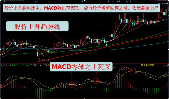 MACD研究與運用 MACD研究與運用