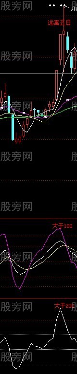 CCI和KDJ必看組合用法 CCI和KDJ必看組合用法
