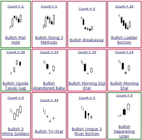 K線分析 K線分析