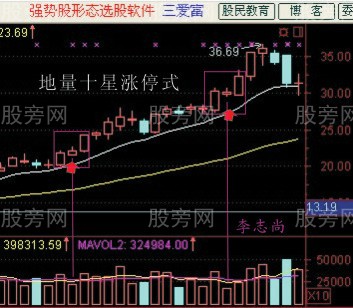 簡單易學的抓漲停板的技術圖解 簡單易學的抓漲停板的技術圖解